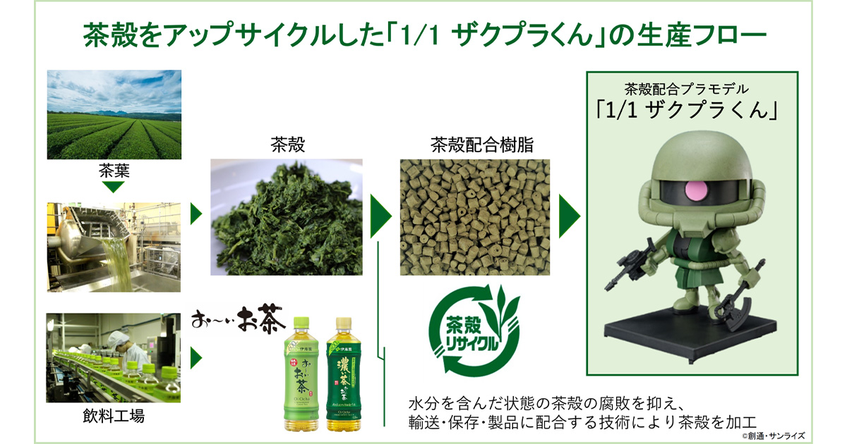 お～いお茶」などの製造工程で排出される茶殻をアップサイクル！茶殻 