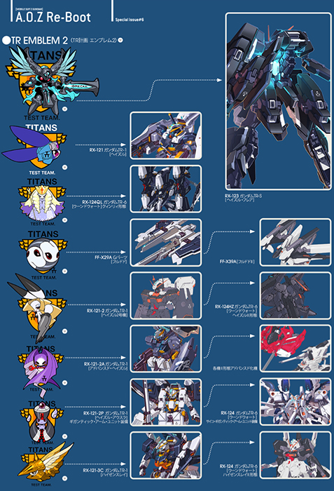 電ホビ「A.O.Z Re-boot Special issue 6 TR計画エンブレム2」公開